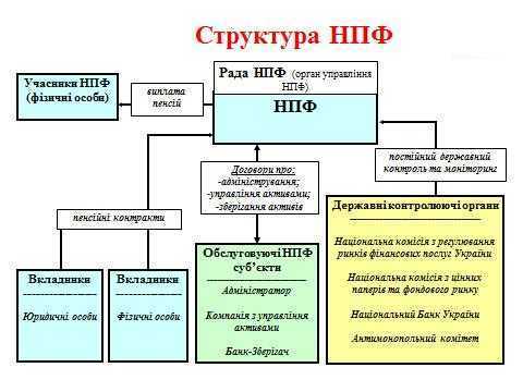 Схема работы нпф